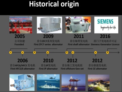 鎮江中船現代發電設備有限公司